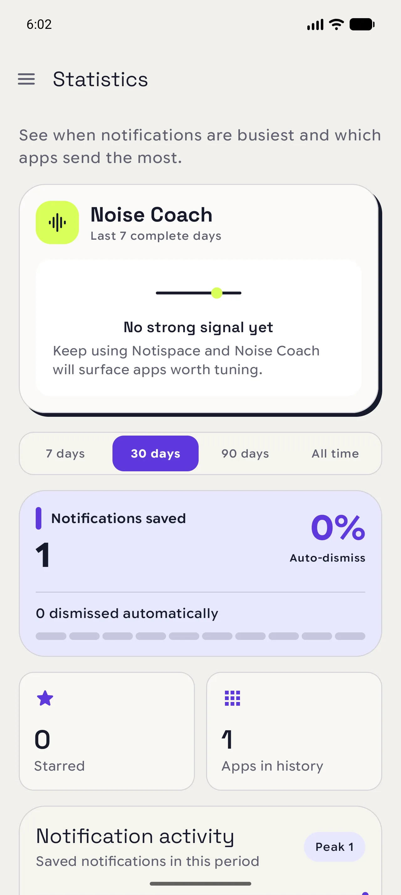Notispace Statistics screen with Noise Coach and the summary cards