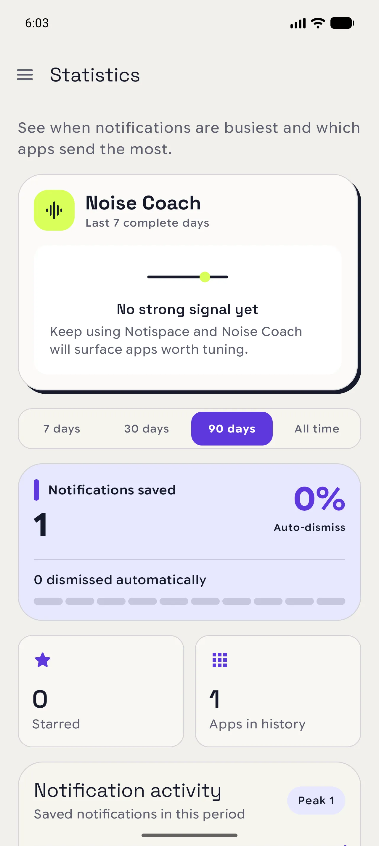 Notispace Statistics with the 90 day range selected